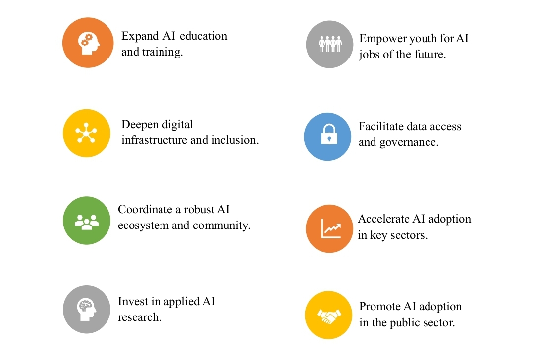 Putting the spotlight on Ghana’s AI Strategy