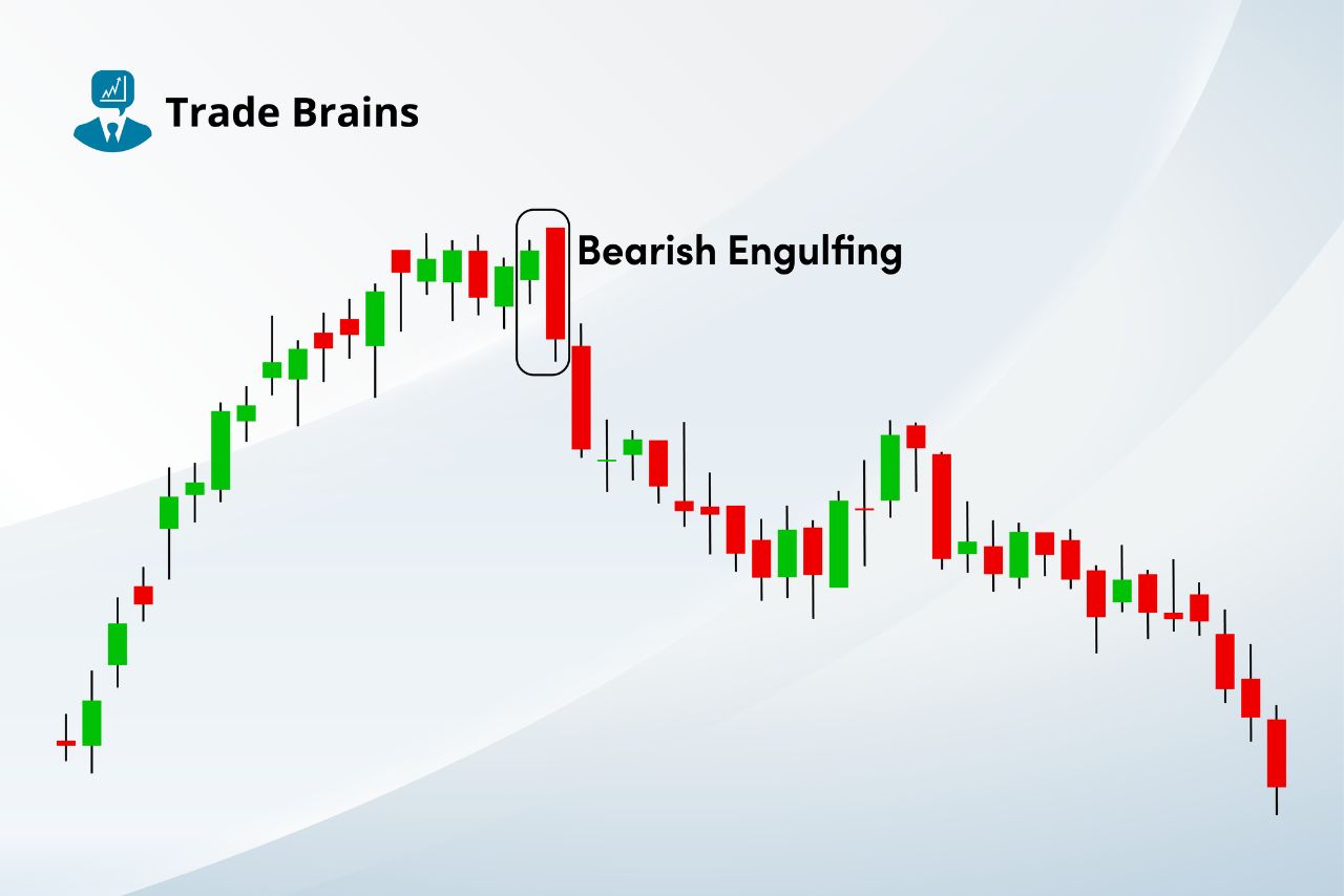 Bearish Engulfing Candlestick Pattern - Trading Strategies & More