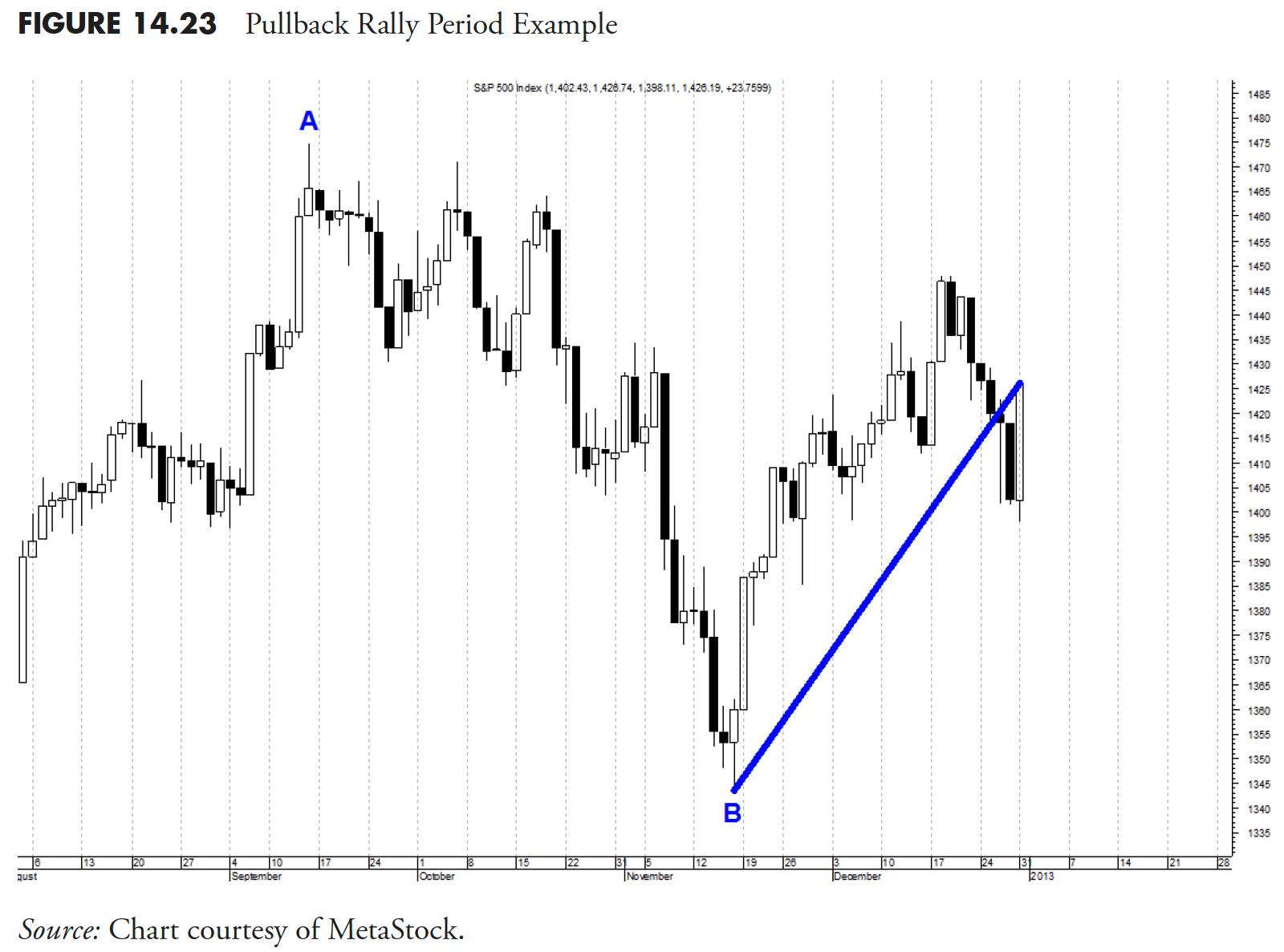 Rules-Based Money Management - Part 5: Security Selection, Rules, and Guidelines