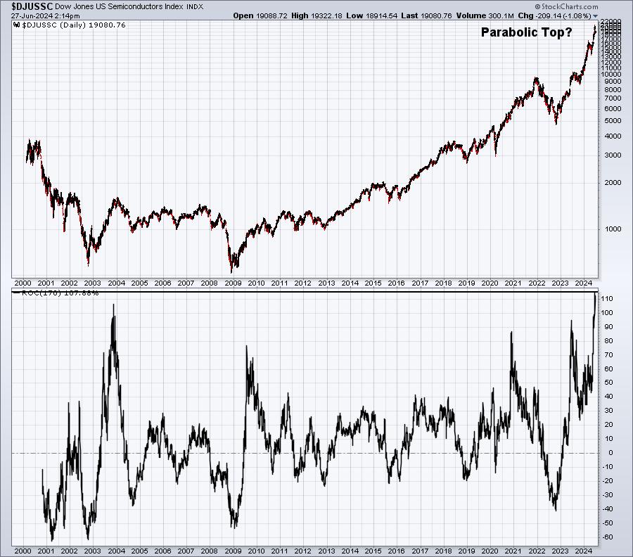 TAG, You're It!  Rotation Away From Semiconductors Benefiting These Stocks
