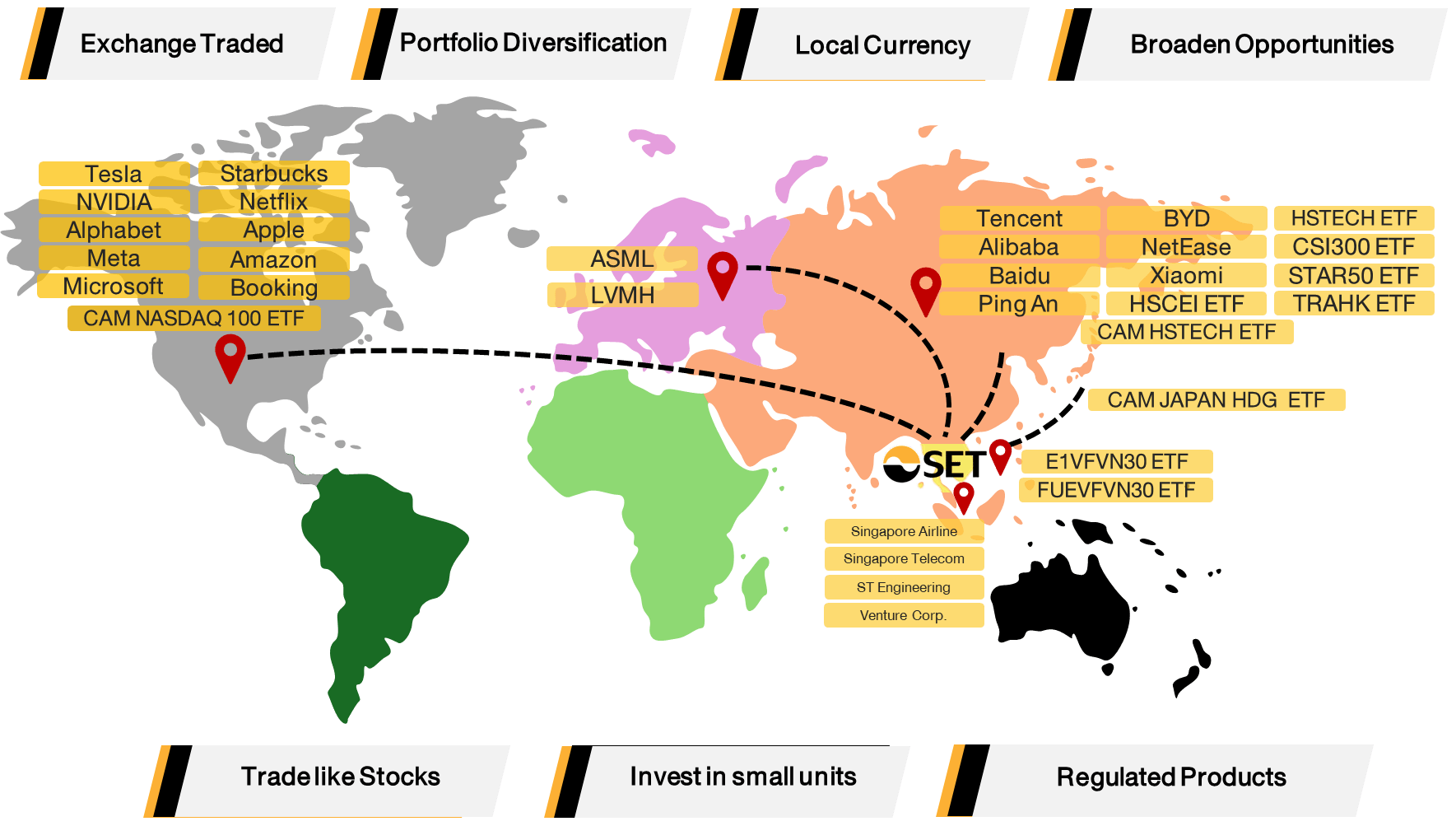 Thailand Business News
