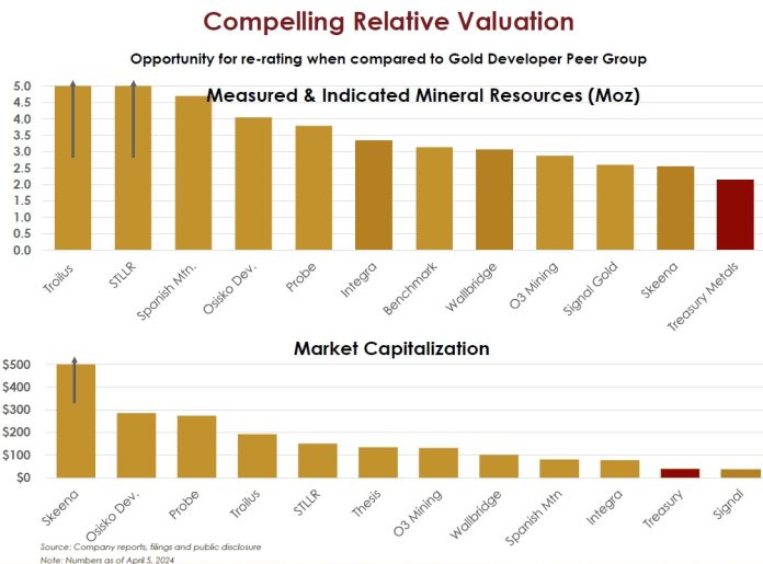 It’s Day One For Frank Giustra’s New Mining Company