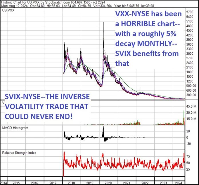BETTING AGAINST A BLACK SWAN THE -1X SHORT VIX FUTURES ETF I Think This Is The Best Trade EVER