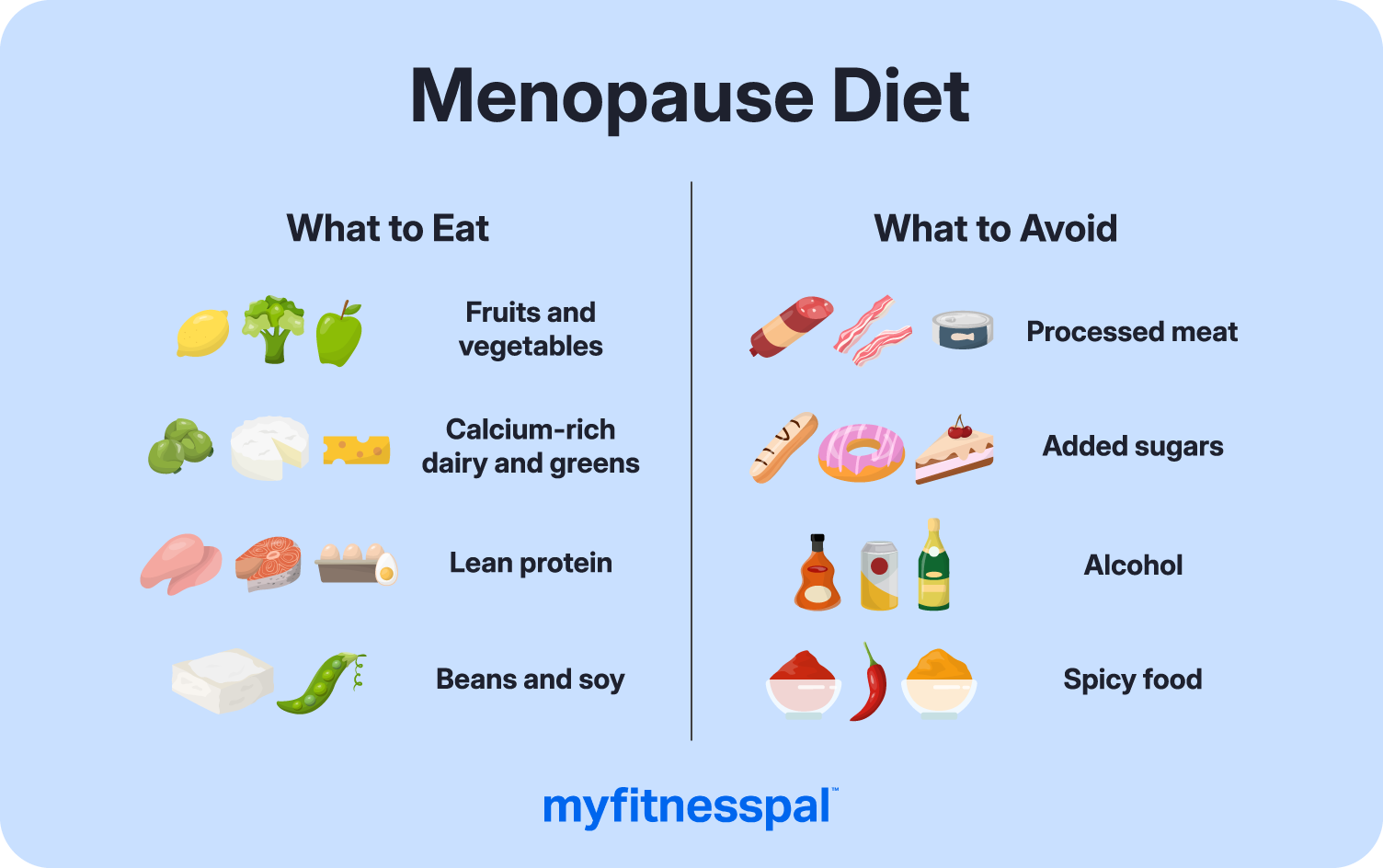 Menopause Diet: Healthy Eating and the Impact on Your Symptoms