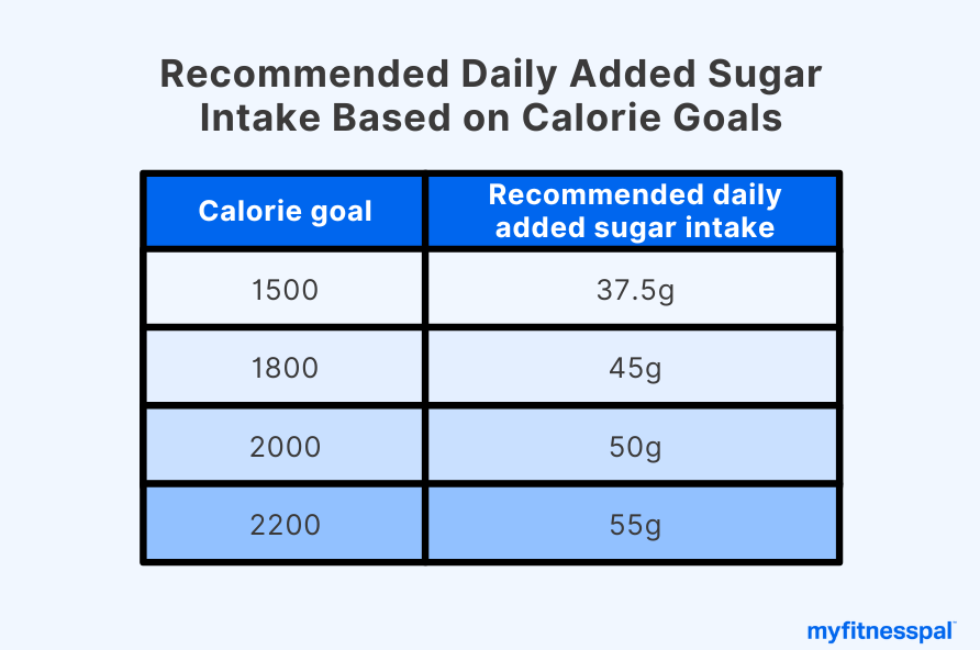 The 9 Best Protein Bars, According to our Dietitians