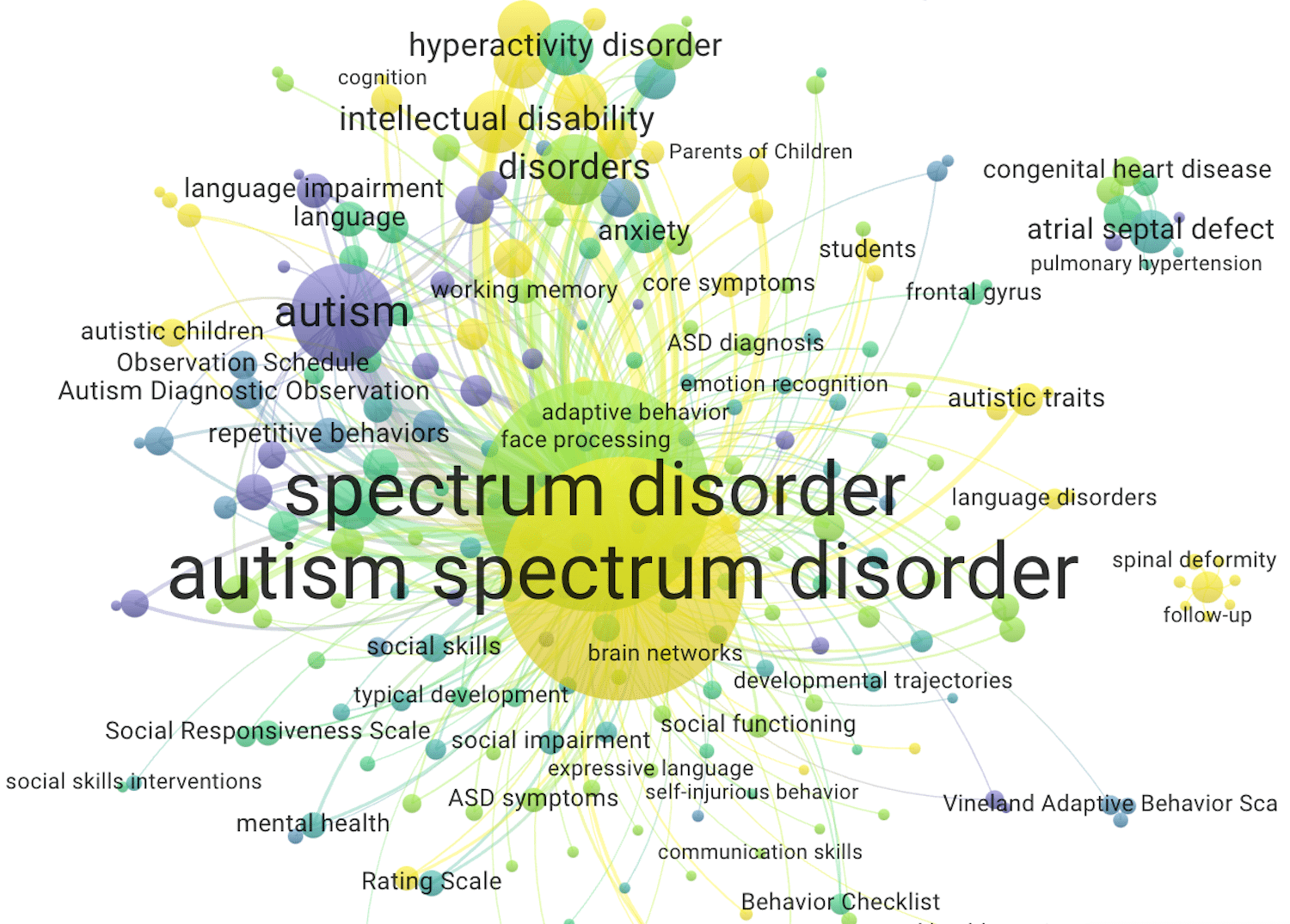 A Data-Driven Look at Autistic Involvement in Autism Research