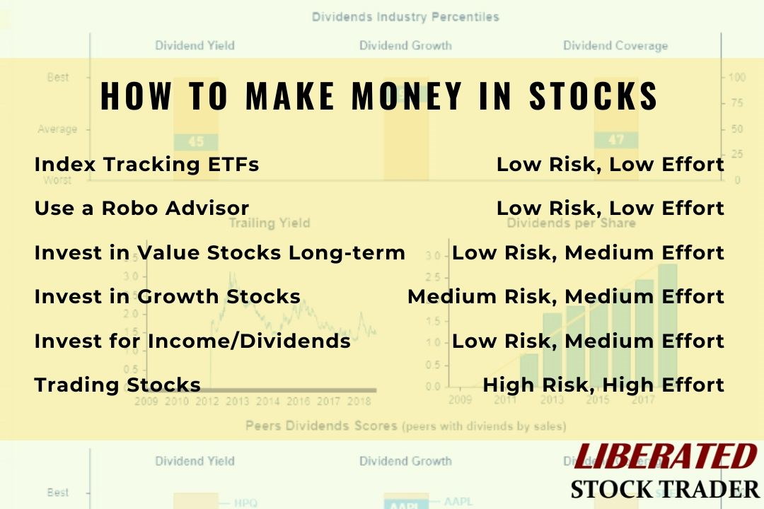 5 Time-tested Ways to Make Money in the Stock Market