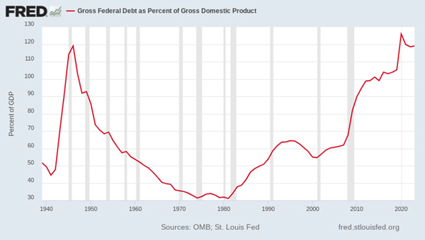 Fat Tail Investment Research