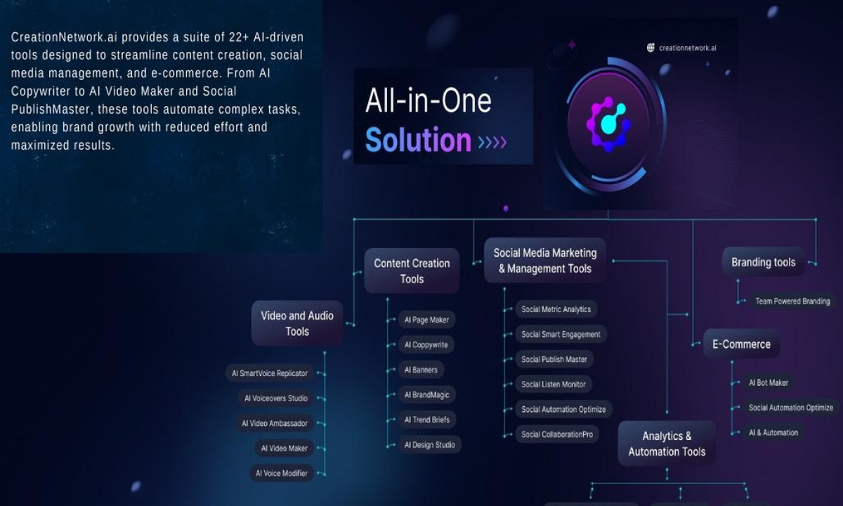 CreationNetwork.ai Emerges as a Leading AI-Powered Platform, Integrates 22+ Tools for Digital Engagement - CoinJournal