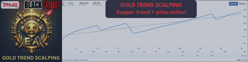 Overview of Gold Trend Scalping: A Smart Gold Trading Strategy - Black Friday Promotion