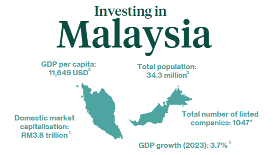 Thailand Business News