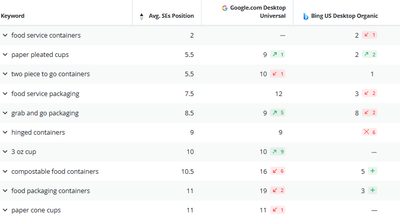 What Does Google's Search Market Share Drop Means for Your SEO Strategy?