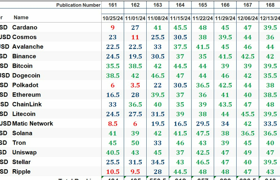 The Market’s Compass Crypto Sweet Sixteen Study