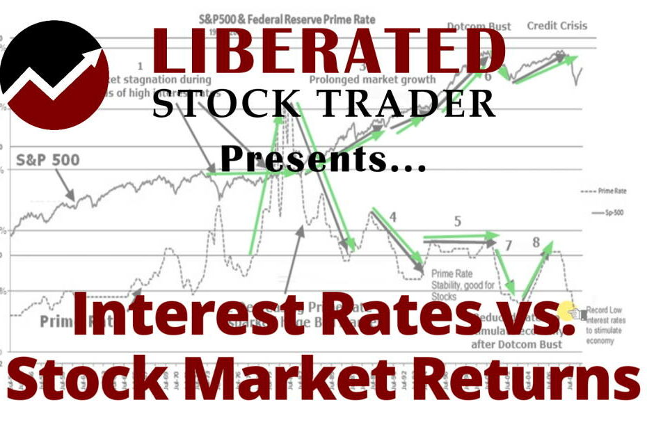 Interest Rates vs. Stock Market Returns. How the Cost of Money Affects Stocks.