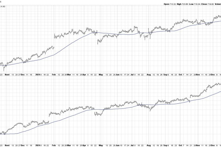 Bearish Divergences Plaguing Former Leadership Names