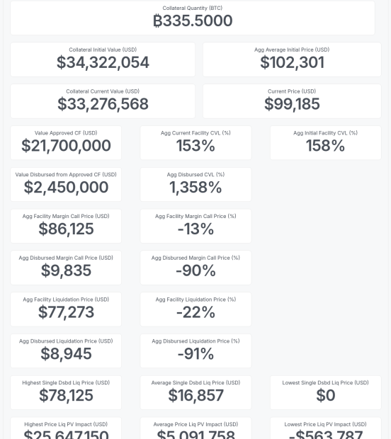 Galoy Launches Bitcoin-Backed Loan Software, Sets Groundwork For Open-Source Banking