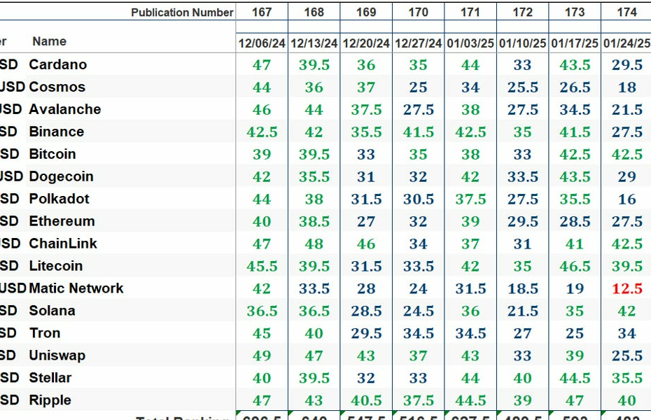 The Market’s Compass Crypto Sweet Sixteen Study