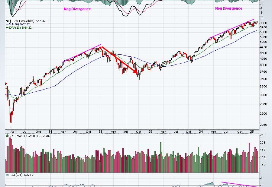 This Is How I Crush The Benchmark S&P 500 In Any Market