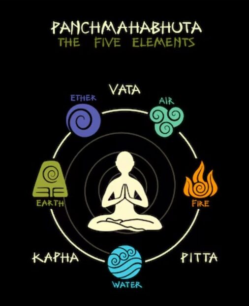 Vata Kapha Dosha Diet Plan: A Balanced Approach to Wellness - Dietburrp