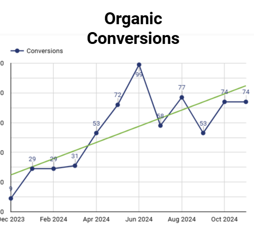 What Your Digital Marketing Company Should Tell You in 2025