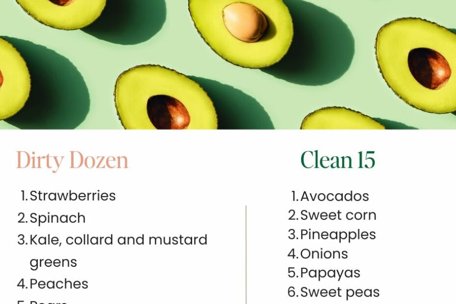 2023 Dirty Dozen & Clean 15 (Save These Lists!) | Elizabeth Rider