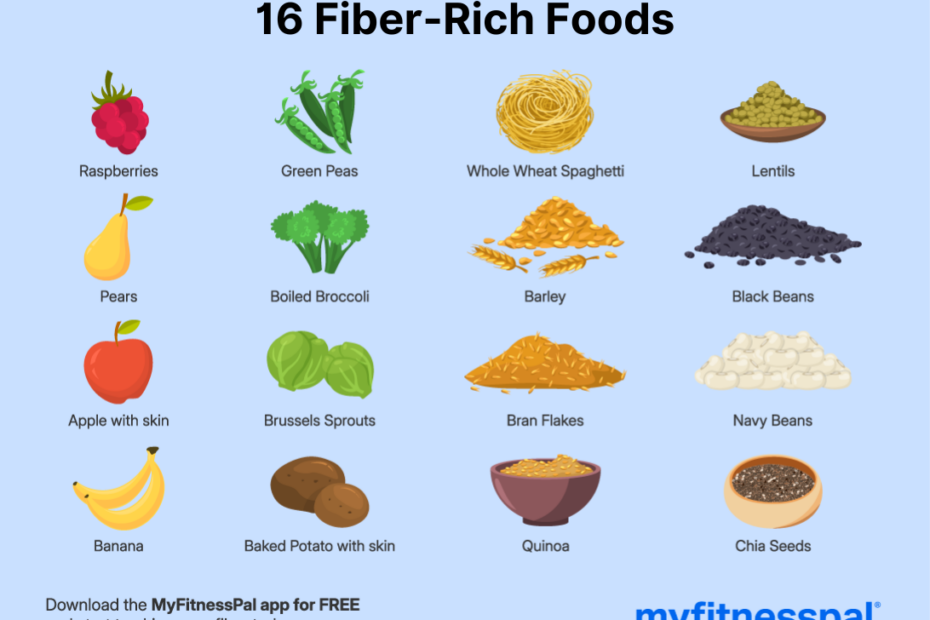 16 Fiber rich foods | MyFitnessPal