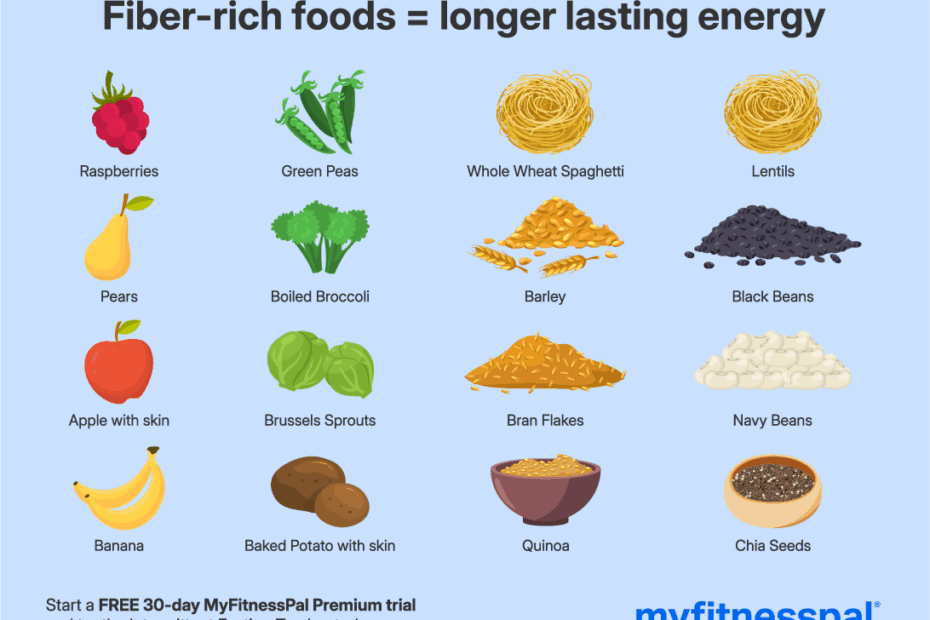 5 Signs You’re Not Eating Enough Fiber