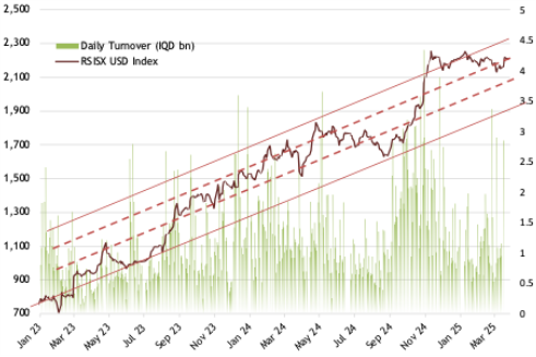 Tabaqchali: Tariffs, Oil Prices, and the Budget | Iraq Business News