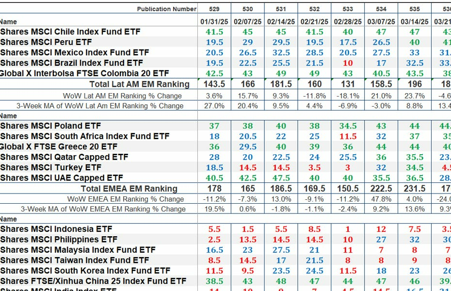 The Market's Compass Emerging Markets Country ETF Study
