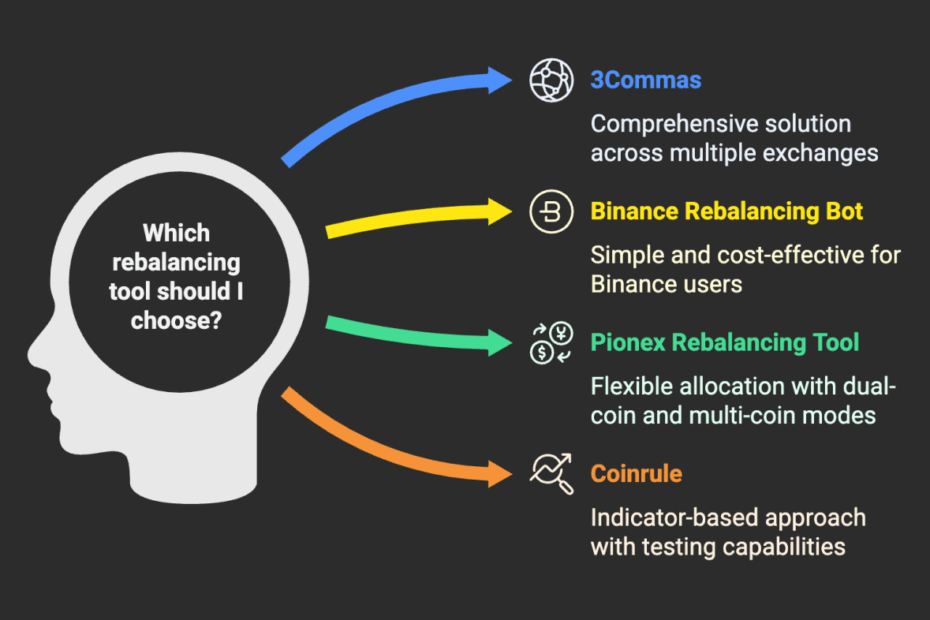 Top Crypto Portfolio Rebalancing Tools for 2025 (Automated & Manual)