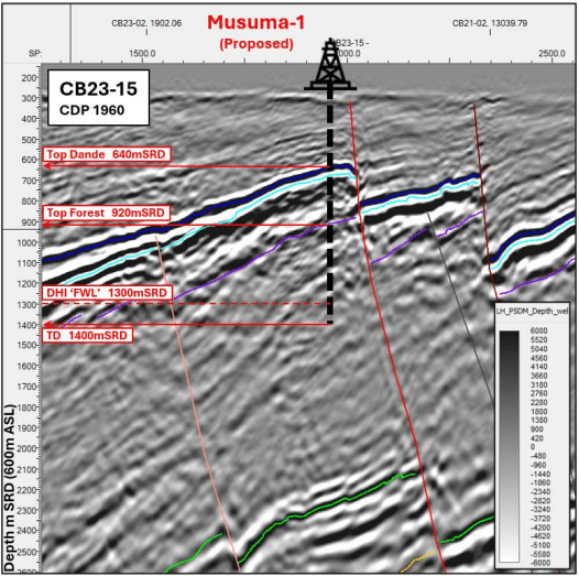 ZIMBABWE: Invictus Energy Selects Musuma-1 High-impact Well Location Set to Spud in H2 2025 * oilnewsafrica