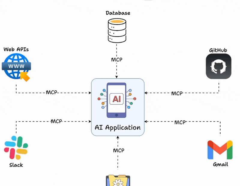 BitMart Research: MCP+AI Agent - New framework for AI applications - Visionary Financial