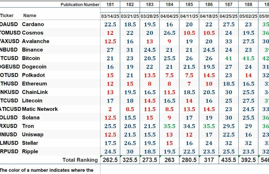The Market’s Compass Crypto Sweet Sixteen Study