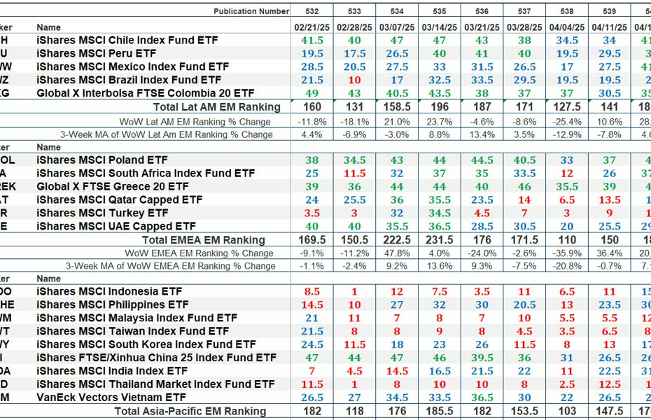 The Market's Compass Emerging Markets Country ETF Study
