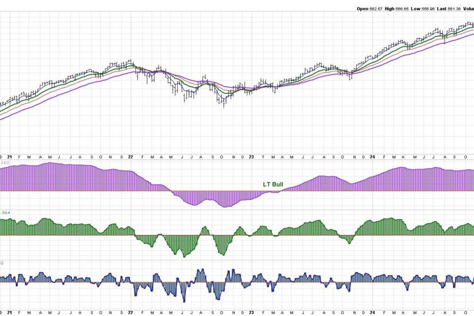 Three Charts to Watch for an "All Clear" Signal