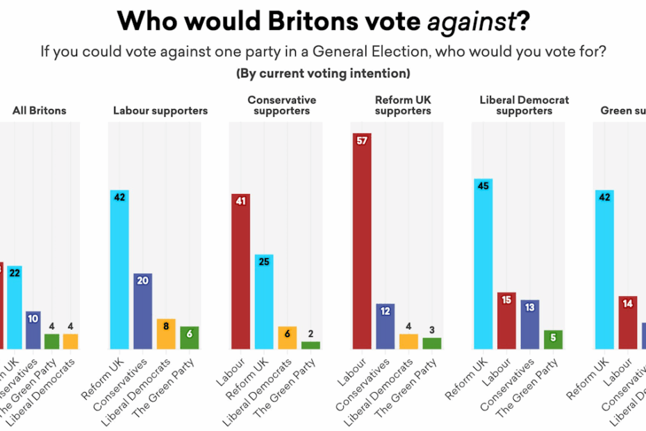 Better to be feared than forgotten? | Conservative Home