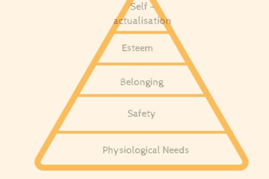 ED Recovery: Why Meeting Your Needs Is The Foundation.