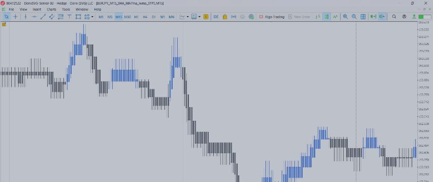 Heiken Ashi Chart Creation & Strategies