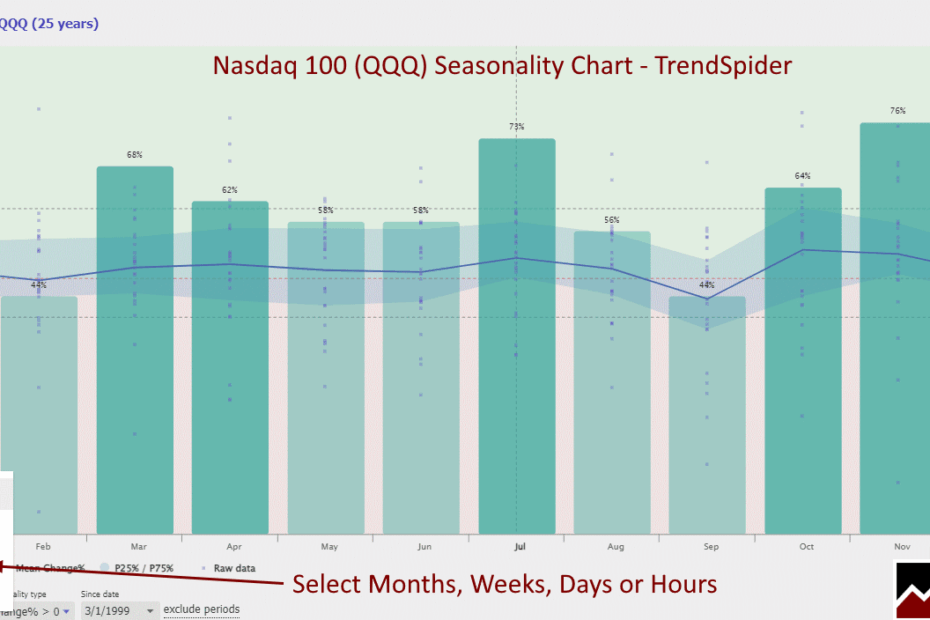 Seasonal Trading: The Key to Consistent Gains in Any Market
