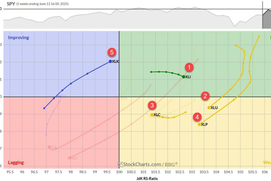 The Best Five Sectors, #23