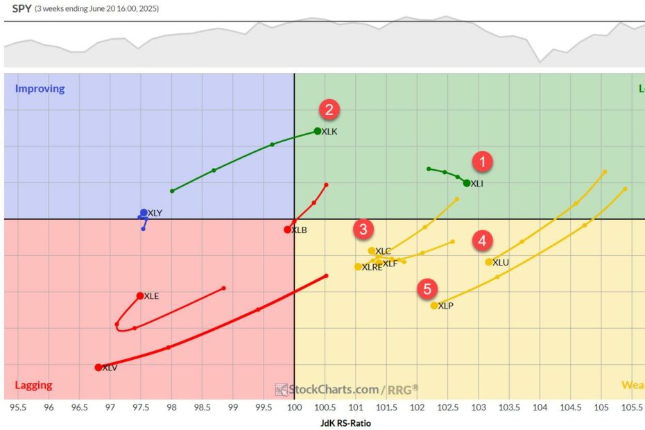 The Best Five Sectors, #24