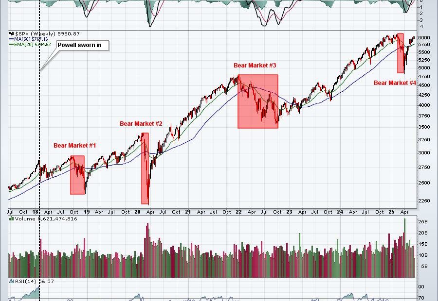 The Fed Is Getting It Wrong AGAIN As They Hold Rates Steady