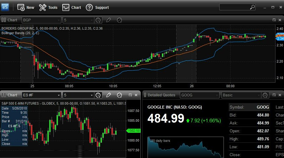 eSignal Charts & Studies Screenshot