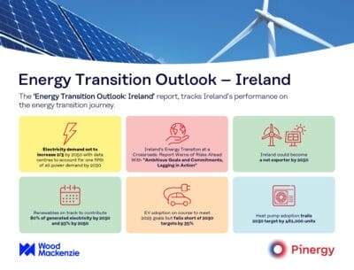 Pinergy's Energy Transition Outlook Ireland Report