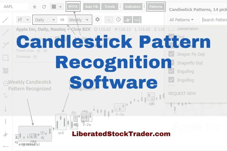 Top 5 Stock Chart Pattern Recognition Tools [Full 2025 Test]