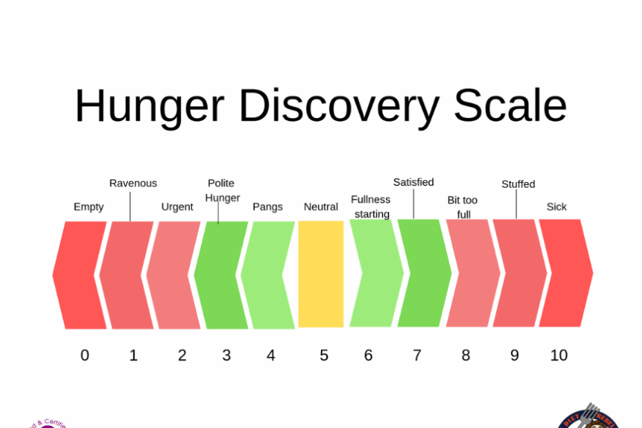 What the Intuitive Eating Hunger Scale Can Teach You | Dr. Kerri Fullerton ND