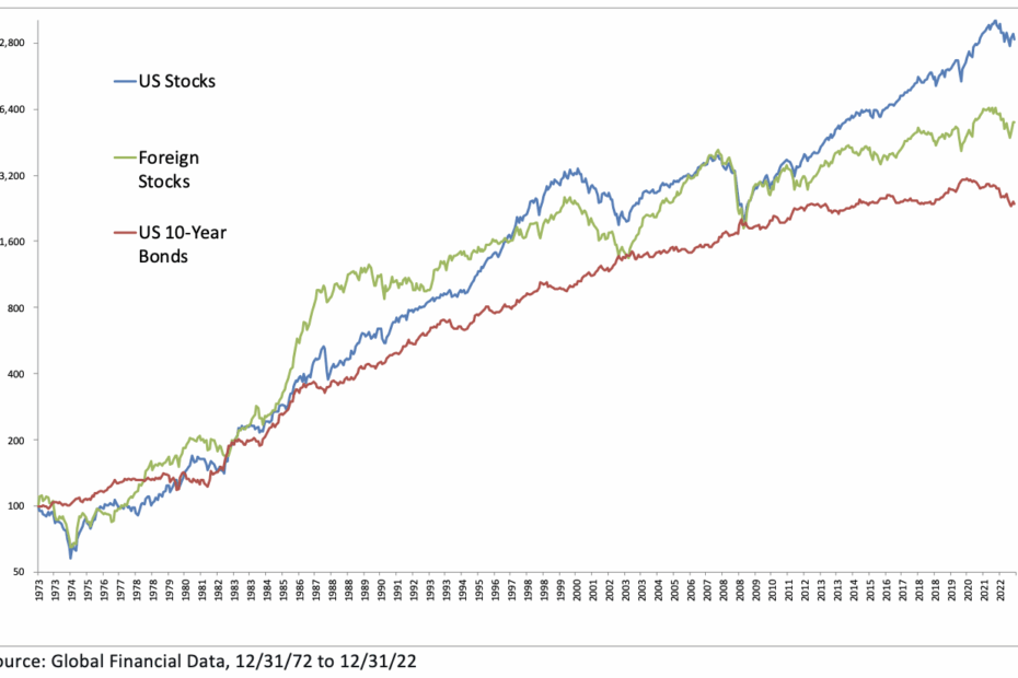 #11: You Don't Have to Own US Stocks - Meb Faber Research - Stock Market and Investing Blog