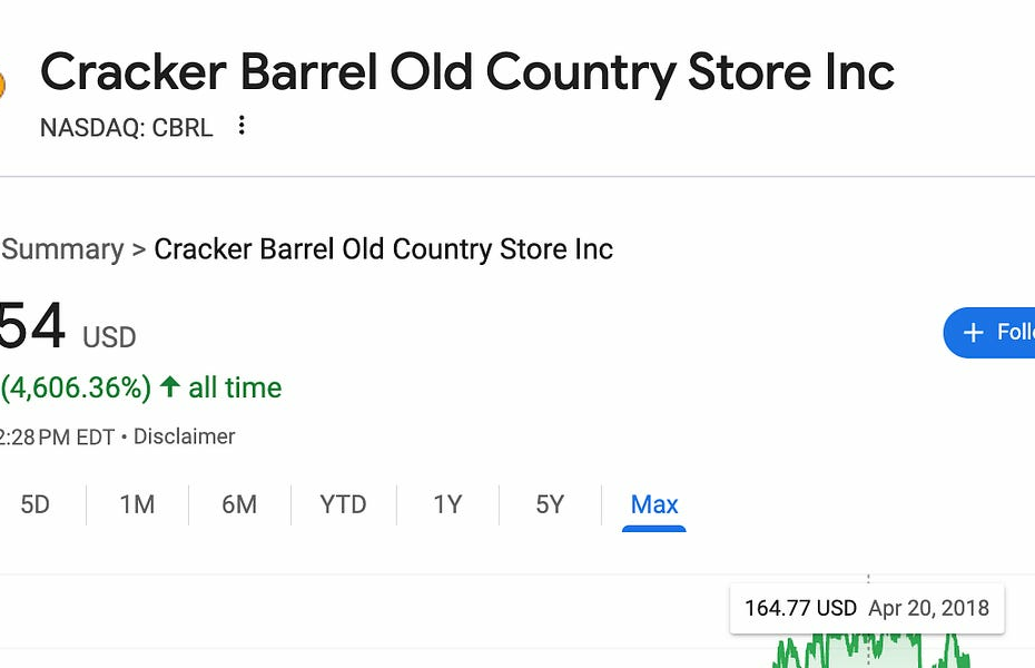 Christ On A Cracker Barrel