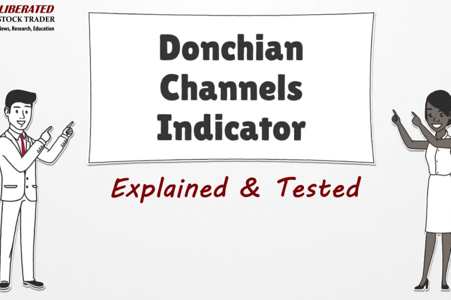 Donchian Channels: Test Results & Best Settings Tested