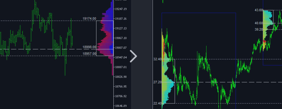 MarketProfile Indicator